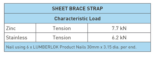 Sheet Brace Strap Product Characteristic Loading