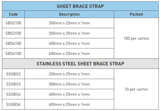 Sheet Brace Strap Product Availability