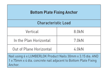 Bottom Plate Fixing Anchor