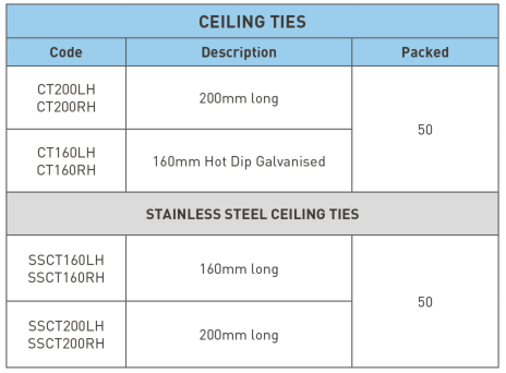 Ceiling Ties Product Availability