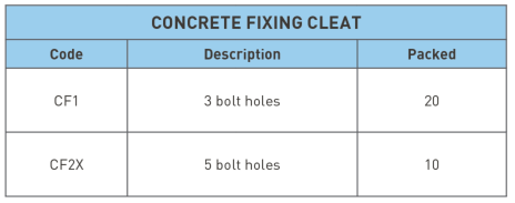 Concrete Fixing Cleat Product Availability