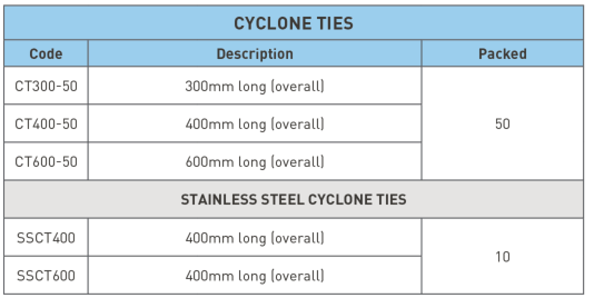 Cyclone Ties Product Availability