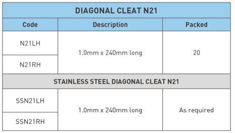 Diagonal Cleat N21 Product Availability