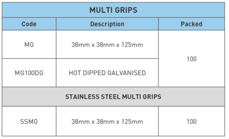 Multi Grips Product Availability