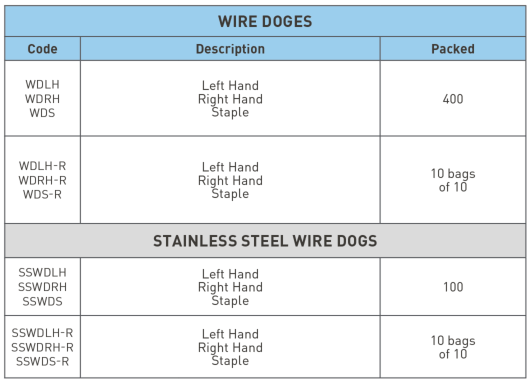 Wire Dog Product Availability